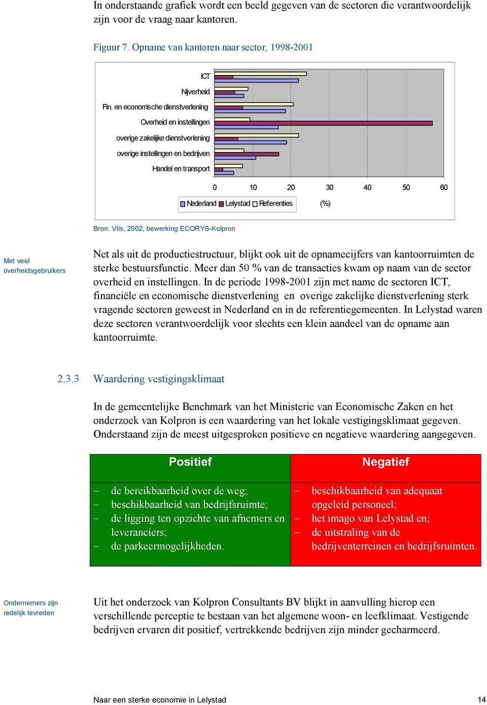 Bron: Vtis, 2002, bewerking ECORYS-Kolpron Met veel overheidsgebruikers Net als uit de productiestructuur, blijkt ook uit de opnamecijfers van kantoorruimten de sterke bestuursfunctie.