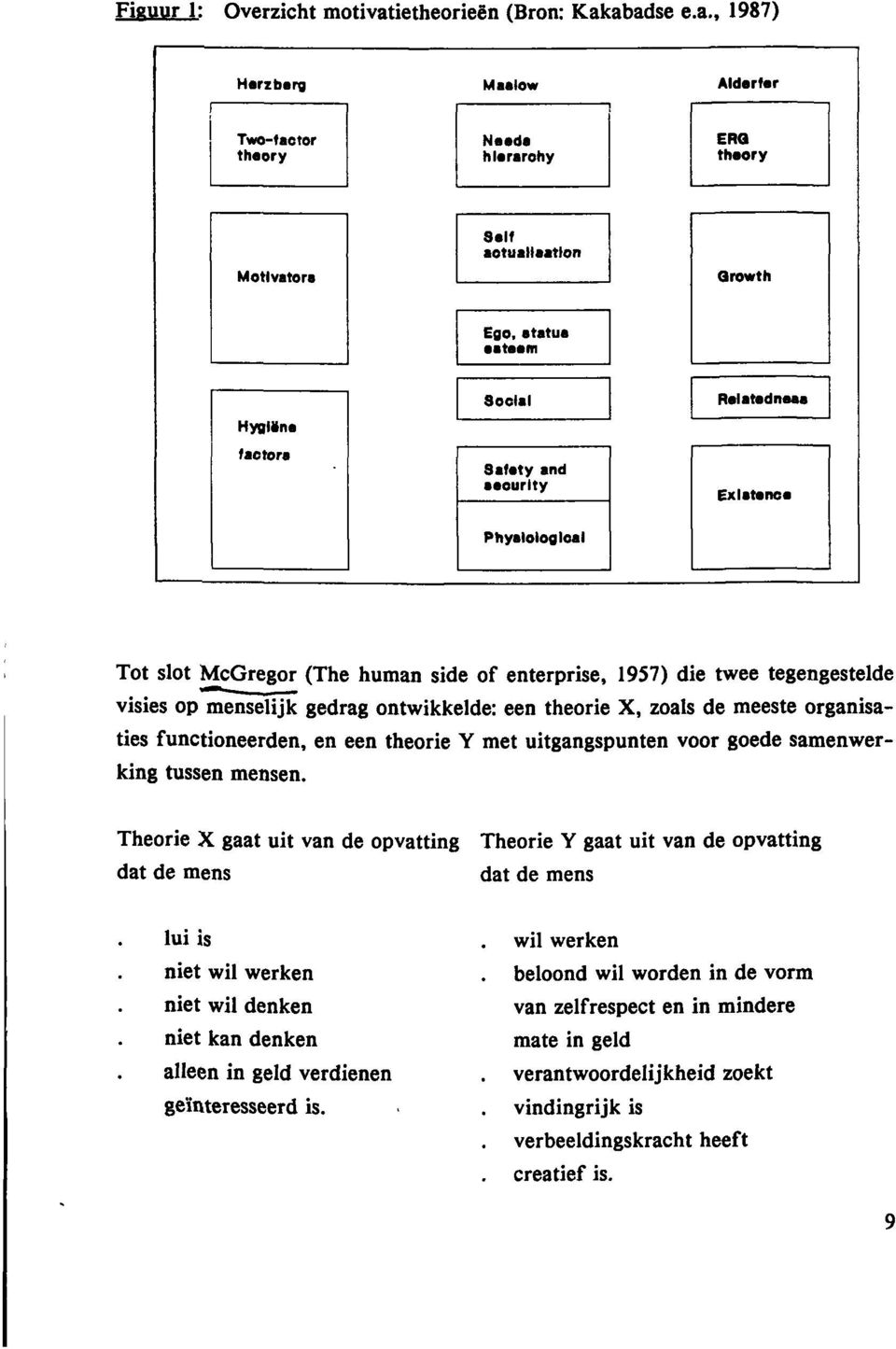 abadse e.a., 1987) Harzbarg Maalow Aldarfar Two-faetor thaory Naada hiararohy ERQ thaory Motlvatora Salf aotuallaatton Growth Ego, atatua aataan Hygiëna factor«social Safaty and aaourlty Ralatadnaaa