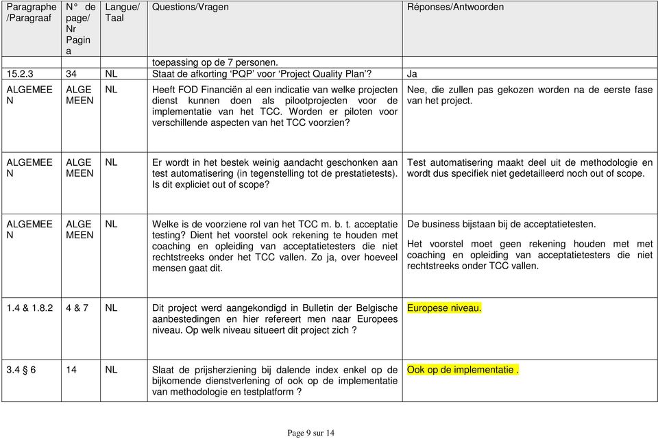 Worden er piloten voor verschillende specten vn het TCC voorzien? Nee, die zullen ps gekozen worden n de eerste fse vn het project.