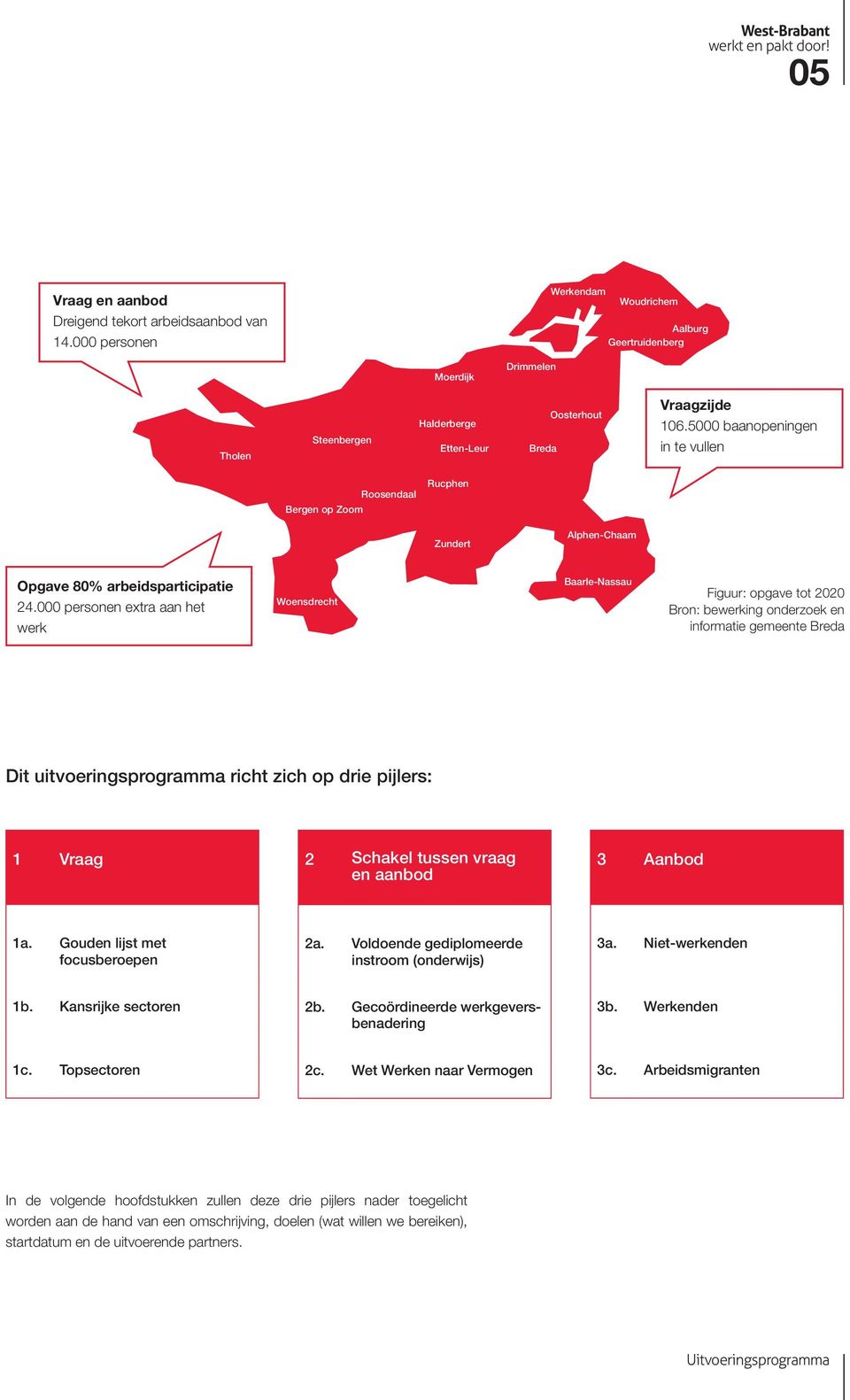 5000 baanopeningen in te vullen Roosendaal Bergen op Zoom Rucphen Zundert Alphen-Chaam Opgave 80% arbeidsparticipatie 24.