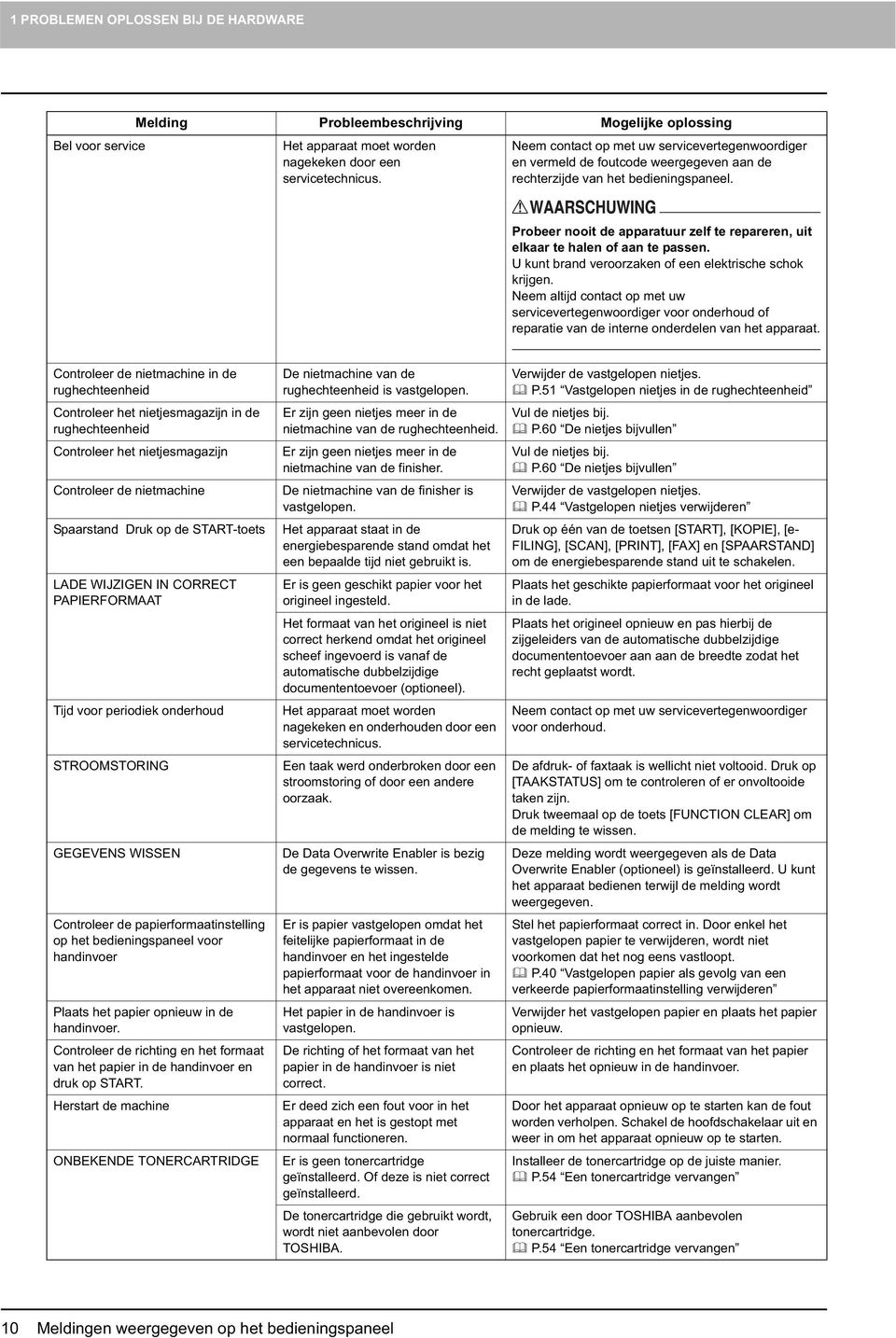 Probeer nooit de apparatuur zelf te repareren, uit elkaar te halen of aan te passen. U kunt brand veroorzaken of een elektrische schok krijgen.