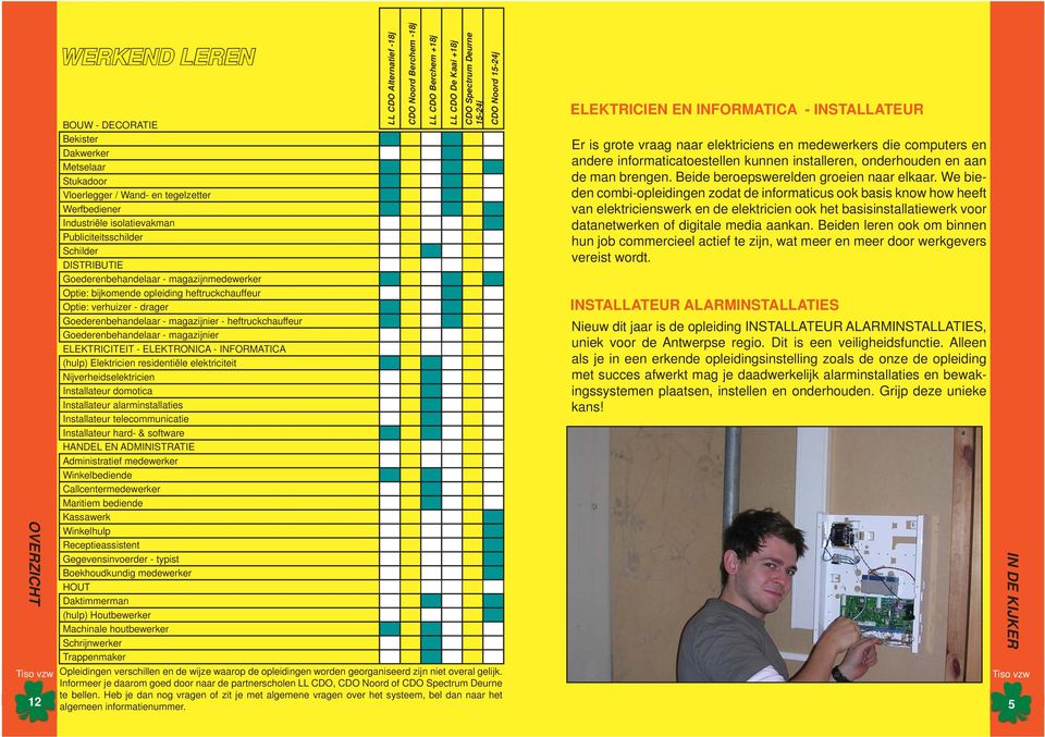 magazijnier ELEKTRICITEIT - ELEKTRONICA - INFORMATICA (hulp) Elektricien residentiële elektriciteit Nijverheidselektricien Installateur domotica Installateur alarminstallaties Installateur