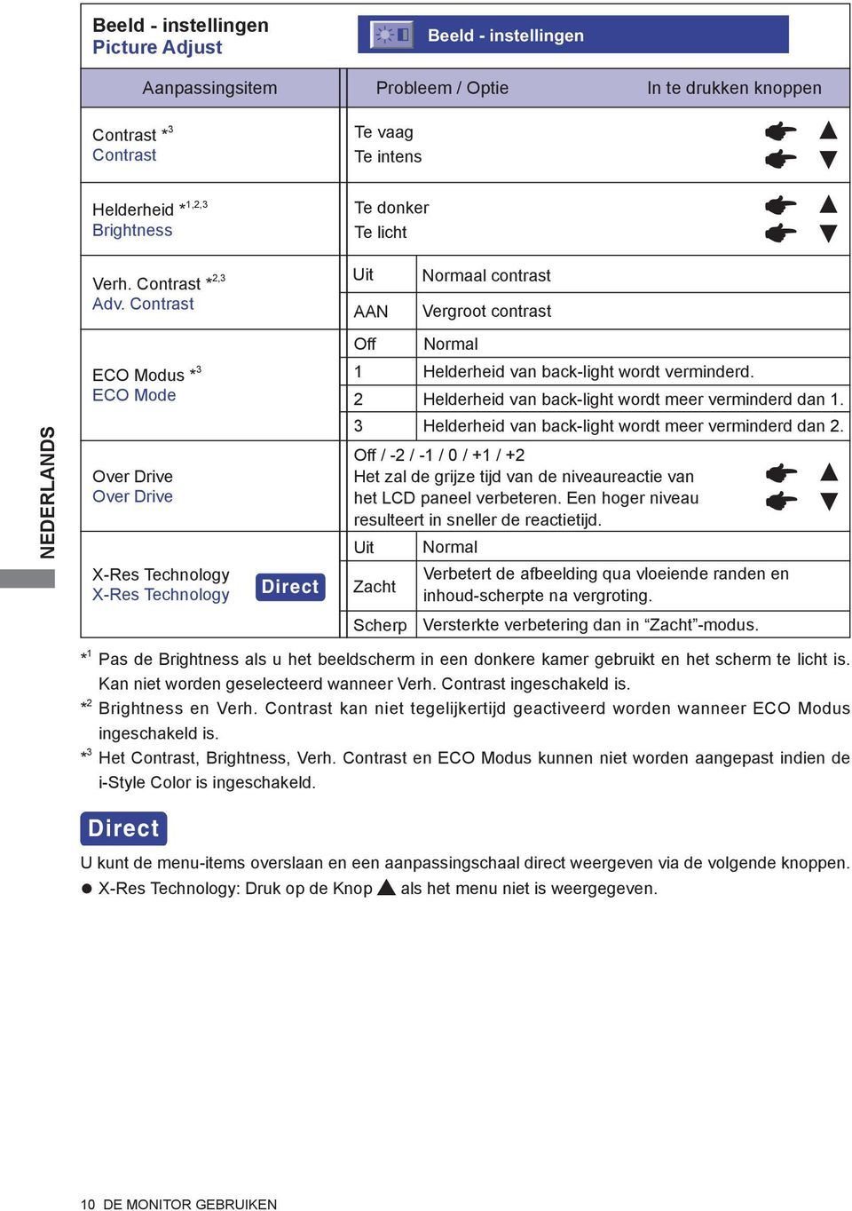 Helderheid van back-light wordt meer verminderd dan 1. Over Drive Over Drive 3 Helderheid van back-light wordt meer verminderd dan 2.