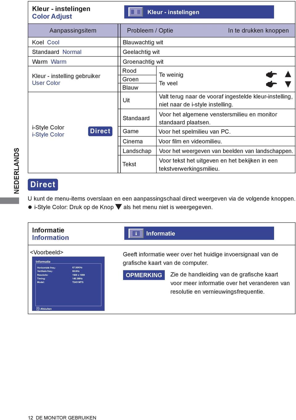 kleur-instelling, niet naar de i-style instelling. Voor het algemene venstersmilieu en monitor standaard plaatsen. Voor het spelmilieu van PC. Voor fi lm en videomilieu.