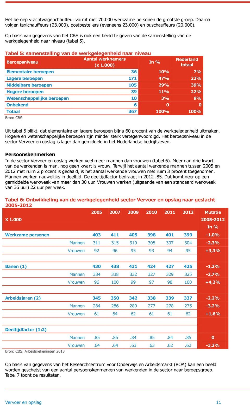 Tabel 5: samenstelling van de werkgelegenheid naar niveau Aantal werknemers Beroepsniveau In % (x 1.