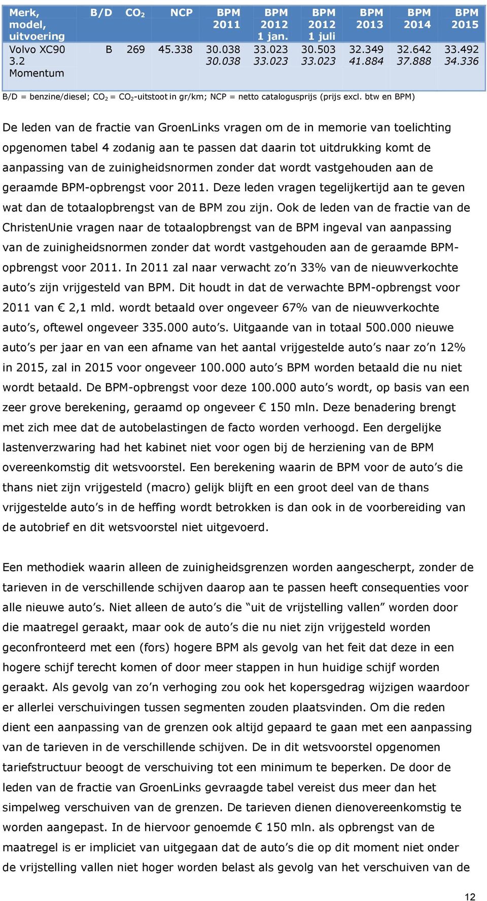 btw en BPM) De leden van de fractie van GroenLinks vragen om de in memorie van toelichting opgenomen tabel 4 zodanig aan te passen dat daarin tot uitdrukking komt de aanpassing van de