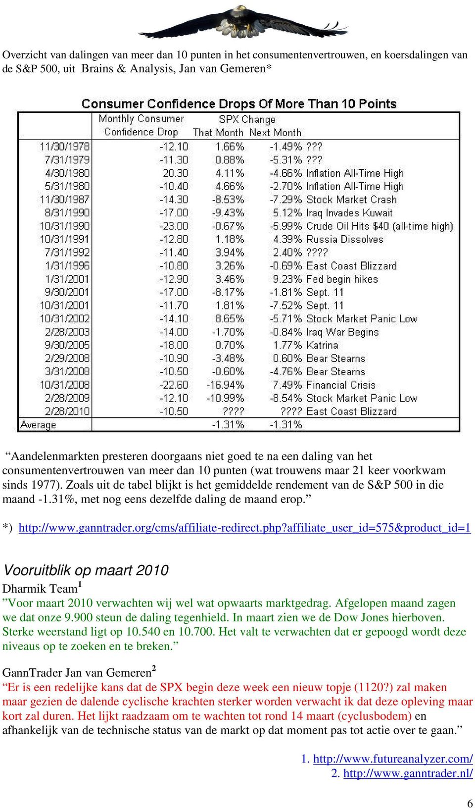 Zoals uit de tabel blijkt is het gemiddelde rendement van de S&P 500 in die maand -1.31%, met nog eens dezelfde daling de maand erop. *) http://www.ganntrader.org/cms/affiliate-redirect.php?