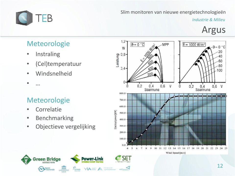 d Argus Meteorologie Correlatie