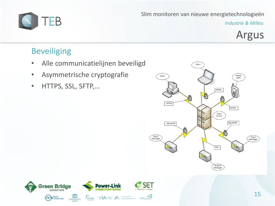 beveiligd Asymmetrische