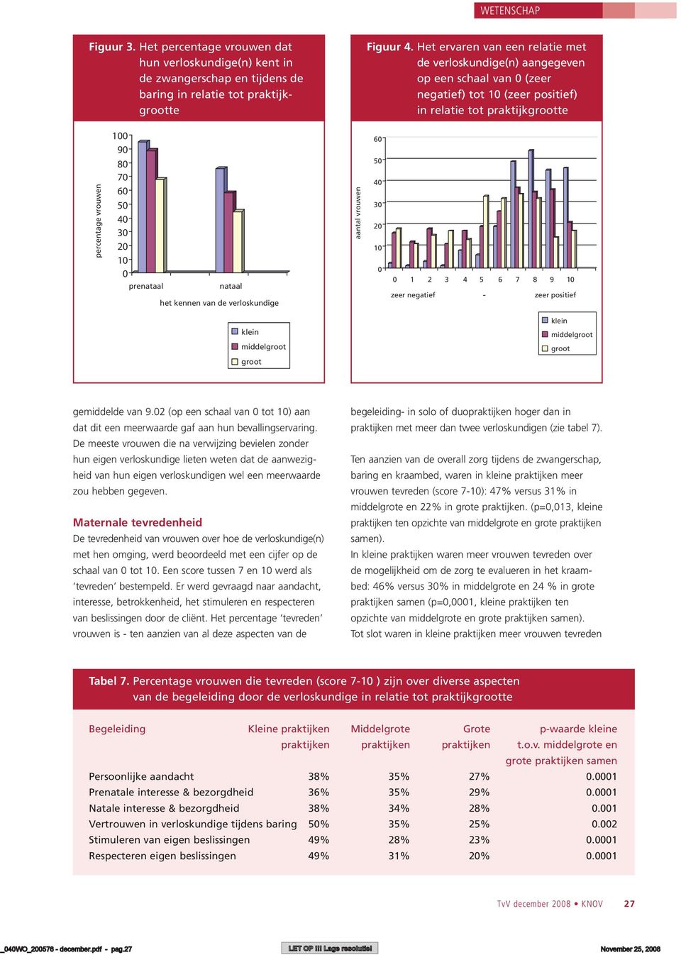 nataal het kennen van de verloskundige aantal vrouwen 6 5 3 1 1 2 3 4 5 6 7 8 9 1 zeer negatief zeer positief klein middelgroot klein middelgroot groot groot gemiddelde van 9.