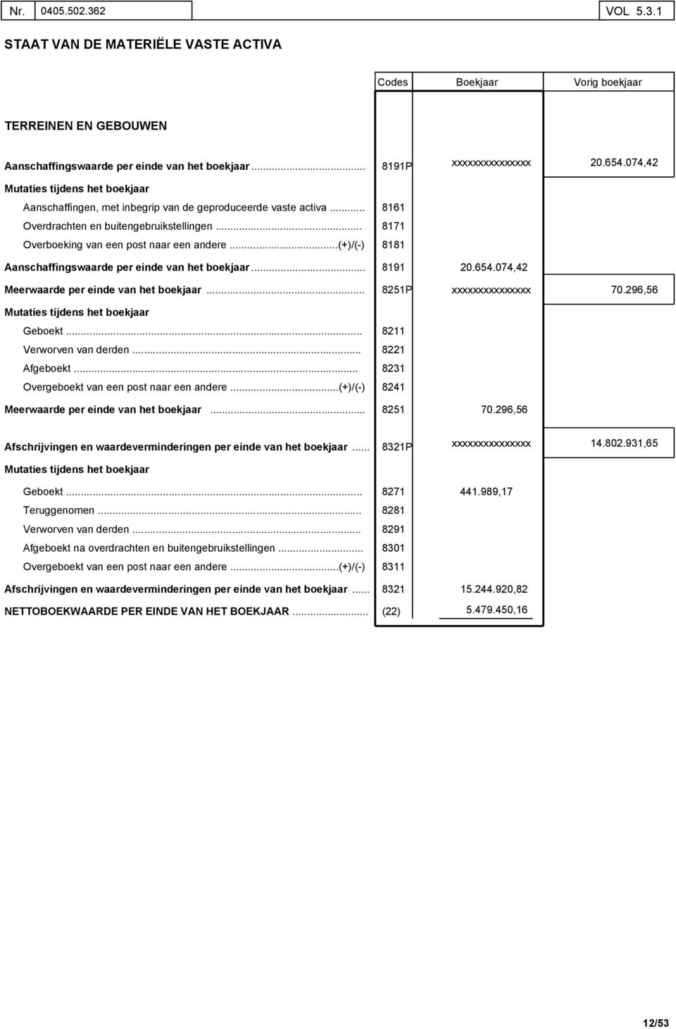 Meerwaarde per einde van het boekjaar 8191 8251P 20654074,42 70296,56 Geboekt 8211 Verworven van derden 8221 Afgeboekt 8231 Overgeboekt van een post naar een andere (+)/(-) 8241 Meerwaarde per einde