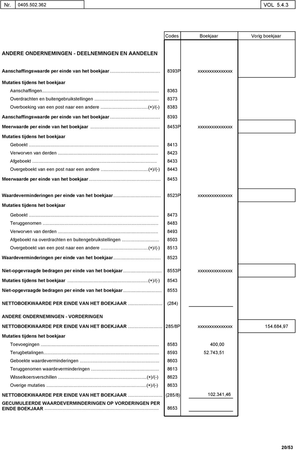 Overgeboekt van een post naar een andere (+)/(-) Meerwaarde per einde van het boekjaar Waardeverminderingen per einde van het boekjaar Geboekt Teruggenomen Verworven van derden Afgeboekt na