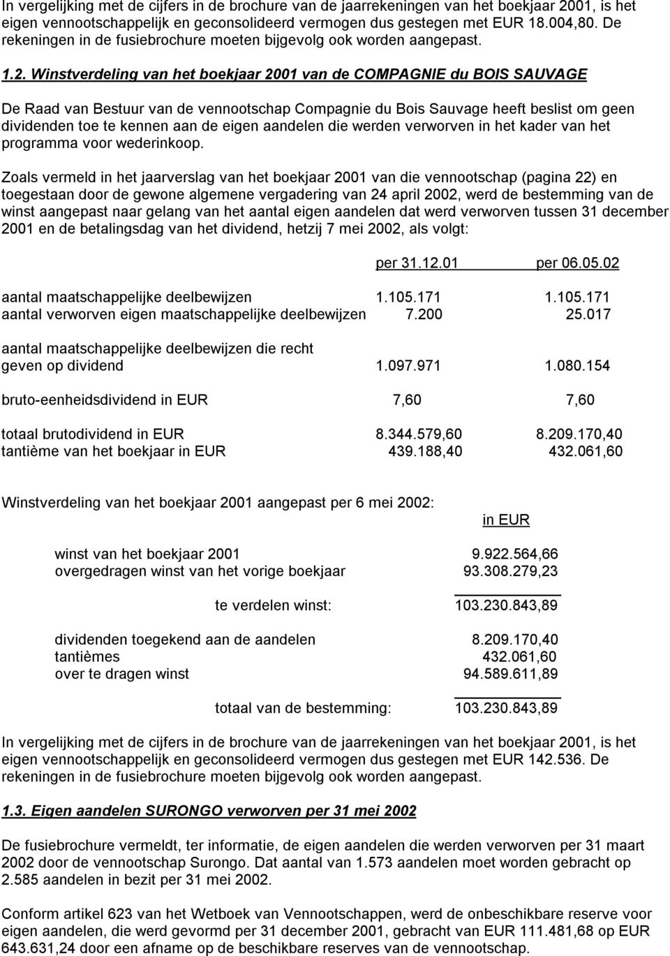 Winstverdeling van het boekjaar 2001 van de COMPAGNIE du BOIS SAUVAGE De Raad van Bestuur van de vennootschap Compagnie du Bois Sauvage heeft beslist om geen dividenden toe te kennen aan de eigen