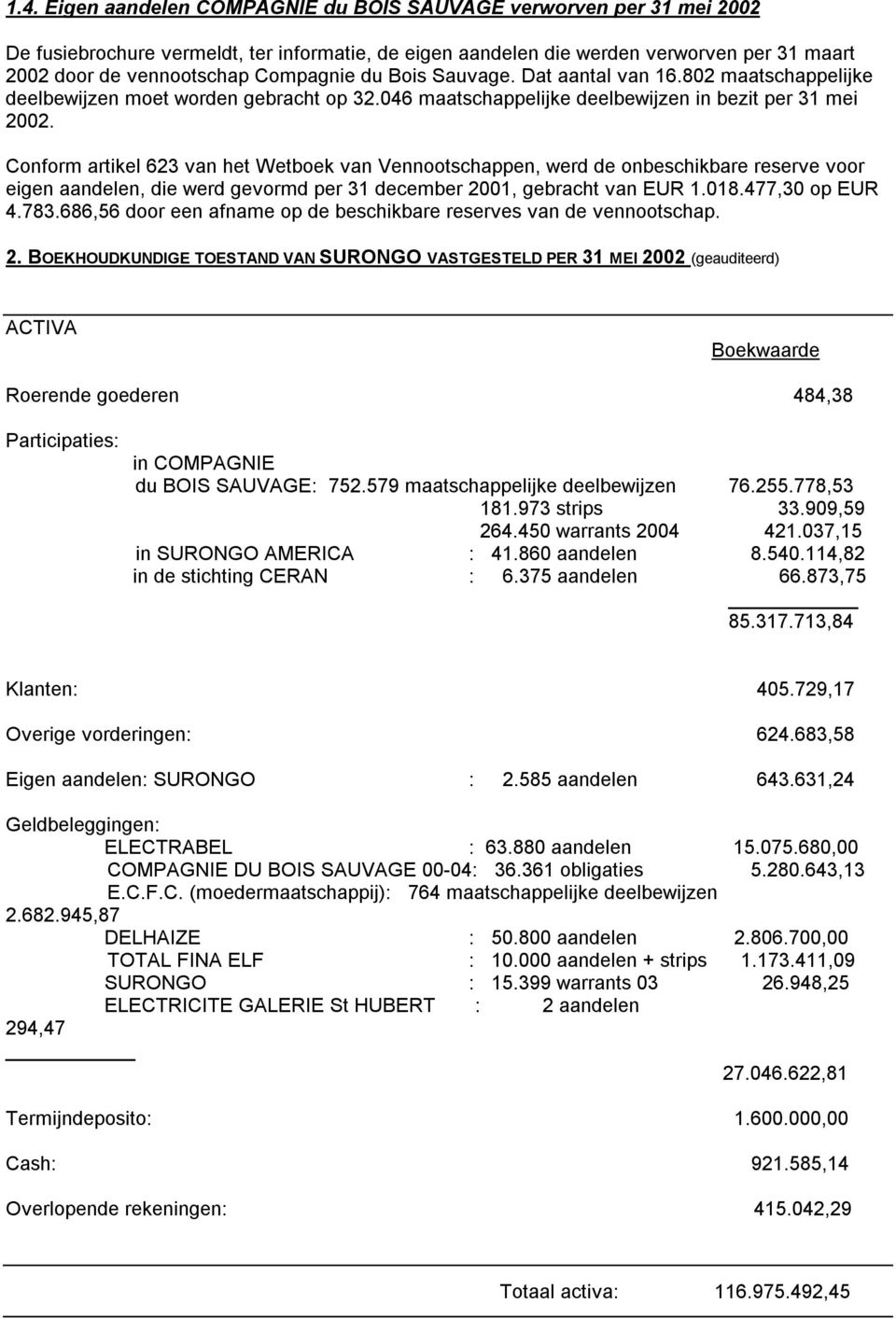 Conform artikel 623 van het Wetboek van Vennootschappen, werd de onbeschikbare reserve voor eigen aandelen, die werd gevormd per 31 december 2001, gebracht van EUR 1.018.477,30 op EUR 4.783.