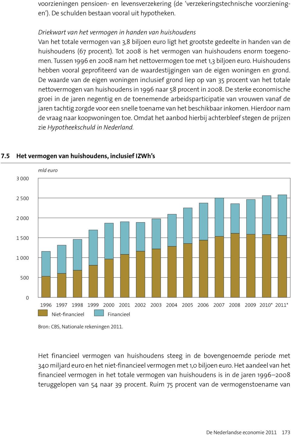 Tot 28 is het vermogen van huishoudens enorm toegenomen. Tussen 1996 en 28 nam het nettovermogen toe met 1,3 biljoen euro.