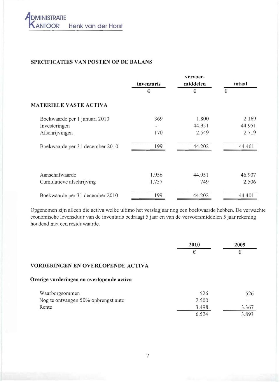 De verwachte economische levensduur van de inventaris bedraagt 5 jaar en van de vervoersmiddelen 5 jaar rekening houdend met een residuwaarde.