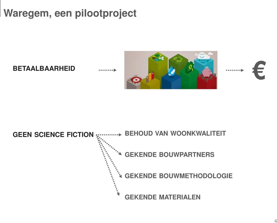 BEHOUD VAN WOONKWALITEIT GEKENDE