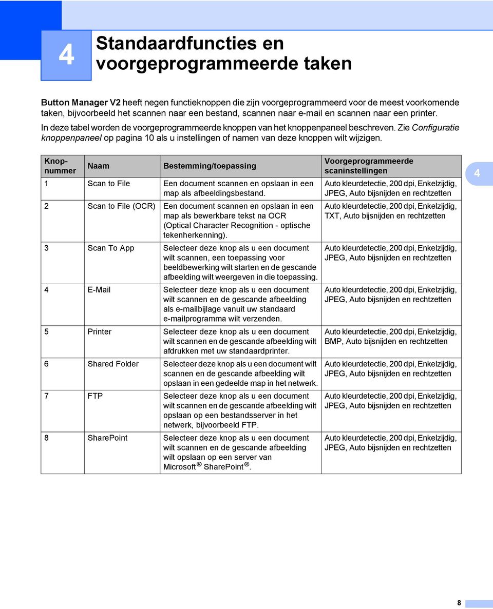 Zie Configuratie knoppenpaneel op pagina 10 als u instellingen of namen van deze knoppen wilt wijzigen.