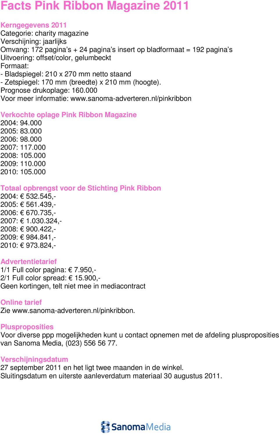 nl/pinkribbon Verkochte oplage Pink Ribbon Magazine 2004: 94.000 2005: 83.000 2006: 98.000 2007: 117.000 2008: 105.000 2009: 110.000 2010: 105.