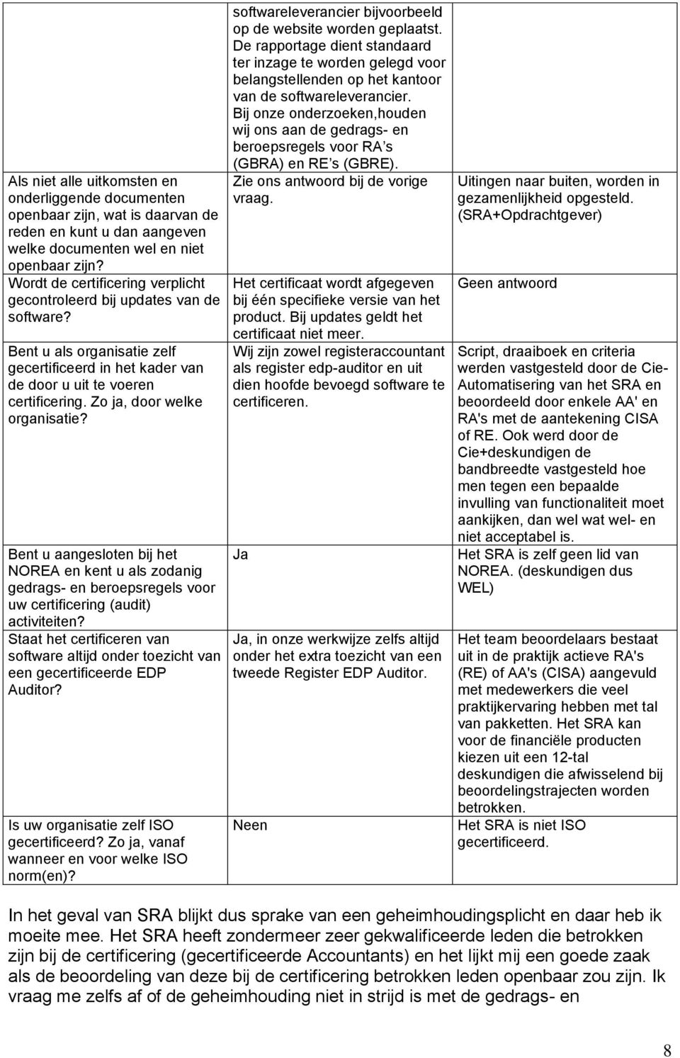 Zo ja, door welke organisatie? Bent u aangesloten bij het NOREA en kent u als zodanig gedrags- en beroepsregels voor uw certificering (audit) activiteiten?