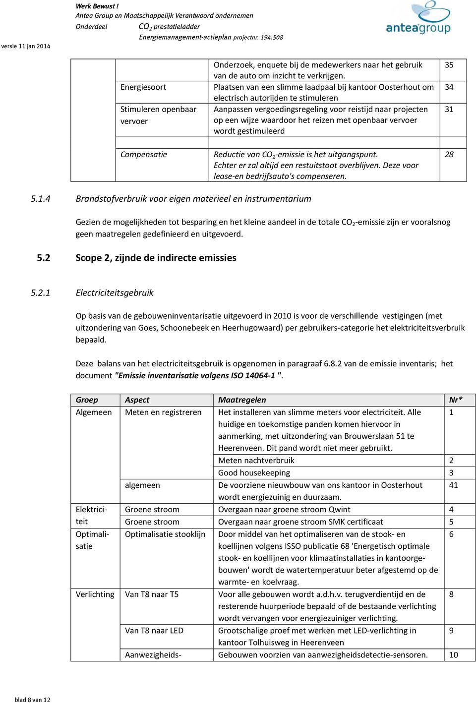 vervoer wordt gestimuleerd Reductie van CO 2 -emissie is het uitgangspunt. Echter er zal altijd een restuitstoot overblijven. Deze voor lease-en bedrijfsauto's compenseren. 35 34 31 