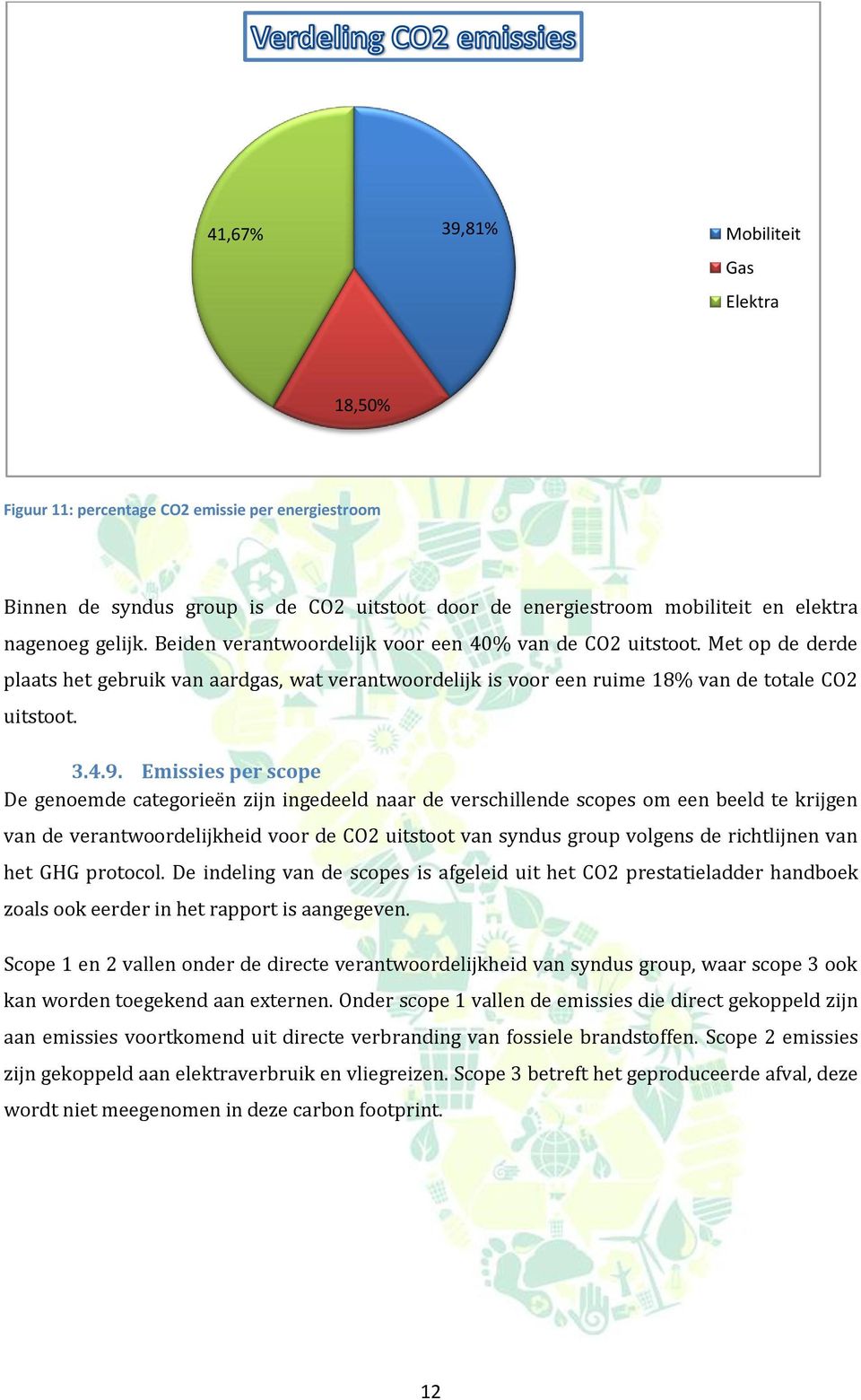 Emissies per scope De genoemde categorieën zijn ingedeeld naar de verschillende scopes om een beeld te krijgen van de verantwoordelijkheid voor de CO2 uitstoot van syndus group volgens de richtlijnen