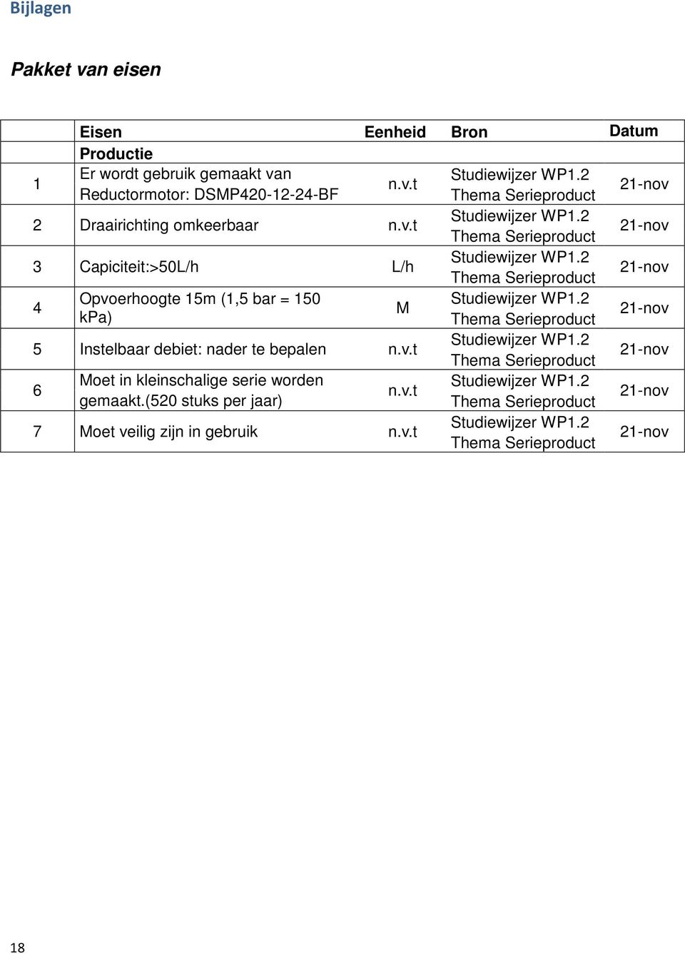 2 M kpa) Thema Serieproduct 21-nov 5 Instelbaar debiet: nader te bepalen n.v.t Studiewijzer WP1.