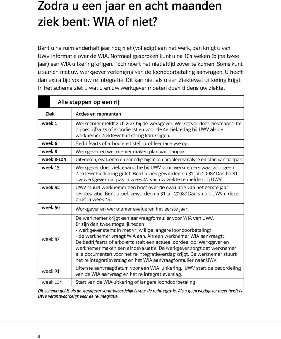 Soms kunt u samen met uw werkgever verlenging van de loondoorbetaling aanvragen. U heeft dan extra tijd voor uw re-integratie. Dit kan niet als u een Ziektewet-uitkering krijgt.