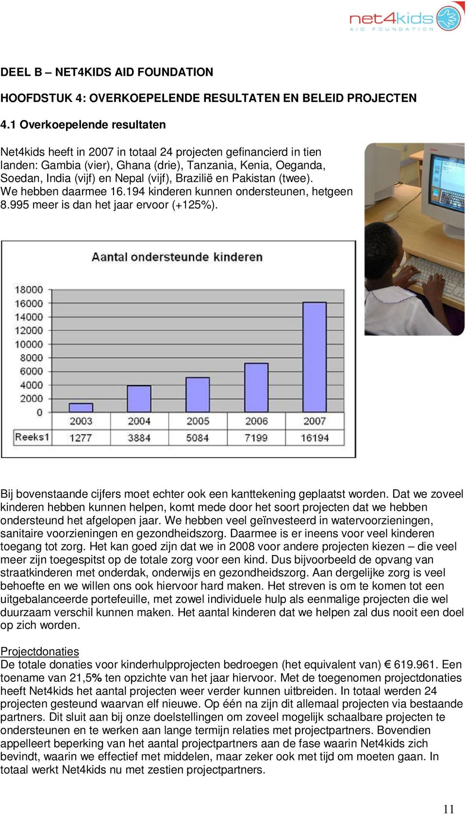 Brazilië en Pakistan (twee). We hebben daarmee 16.194 kinderen kunnen ondersteunen, hetgeen 8.995 meer is dan het jaar ervoor (+125%).