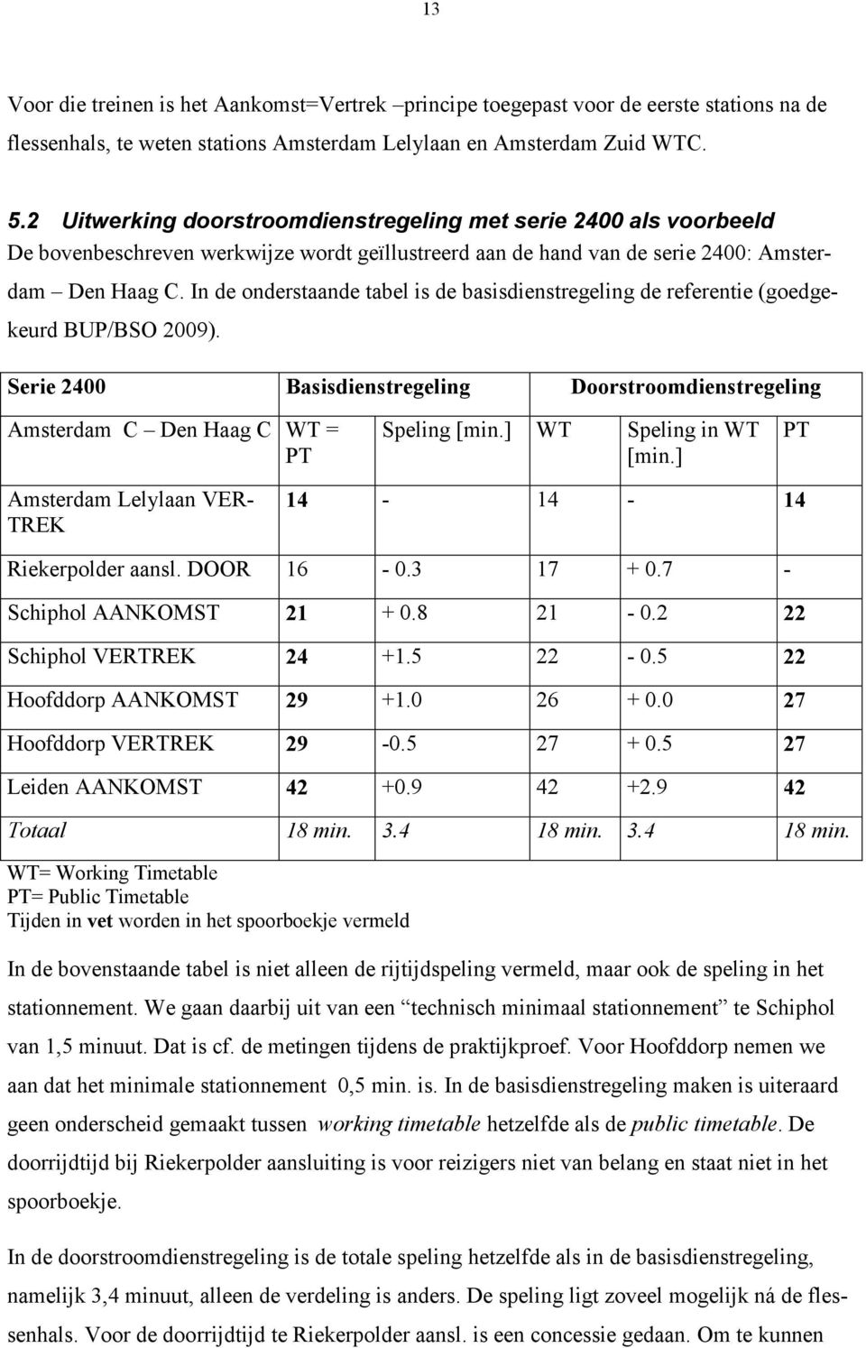 In e onerstaane tabel is e basisienstregeling e referentie (goegekeur BUP/BSO 2009). Serie 2400 Basisienstregeling Doorstroomienstregeling Amsteram C Den Haag C WT = PT Speling [min.