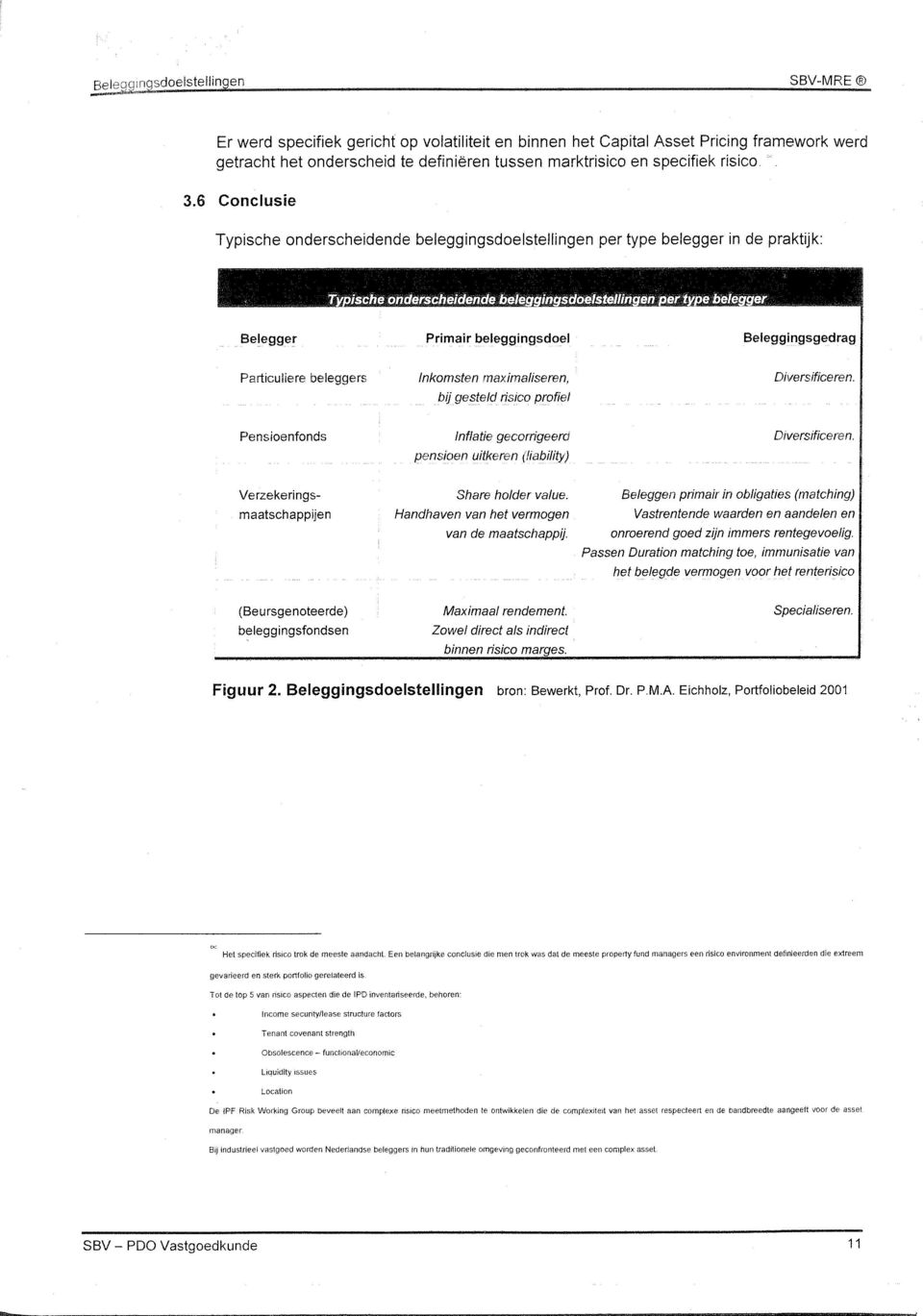 Inflati gcorrigrd pnsion uitkrn (/idbi/lfy) Divrsificrn Vrzkr~ngs- Shar holdr valu Blggn primair in obligabs (matchmg) maatschappijn Handhavn van ht vrmogn Vastrntnd waardn n aandln n van d