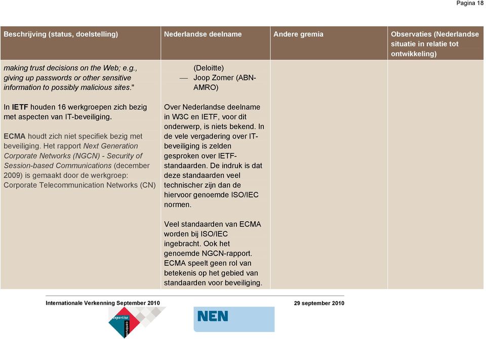 Het rapport Next Generation Corporate Networks (NGCN) - Security of Session-based Communications (december 2009) is gemaakt door de werkgroep: Corporate Telecommunication Networks (CN) (Deloitte)