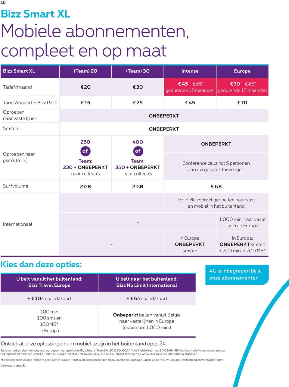 ) 250 of Team: 230 + ONBEPERKT naar collega s 400 of Team: 350 + ONBEPERKT naar collega s ONBEPERKT Conference calls: tot 5 personen aan uw gesprek toevoegen Surfvolume 2 GB 2 GB 5 GB - Tot 70%