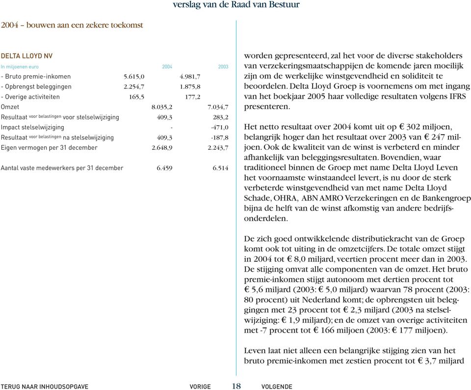 034,7 Resultaat voor belastingen voor stelselwijziging 409,3 283,2 Impact stelselwijziging - -471,0 Resultaat voor belastingen na stelselwijziging 409,3-187,8 Eigen vermogen per 31 december 2.648,9 2.