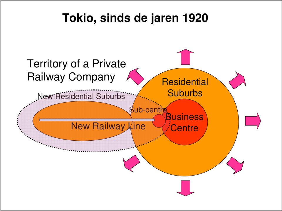 Suburbs New Railway Line Sub-centre