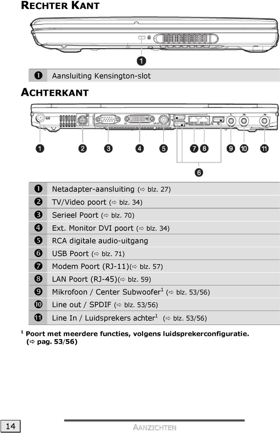 71) Modem Poort (RJ-11)( blz. 57) LAN Poort (RJ-45)( blz. 59) Mikrofoon / Center Subwoofer 1 ( blz.