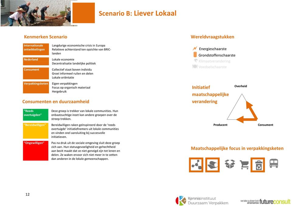 Klimaatverandering Voedselschaarste Verpakkingsketen Eigen verpakkingen Focus op organisch materiaal Hergebruik Consumenten en duurzaamheid Initiatief maatschappelijke verandering Overheid Reeds