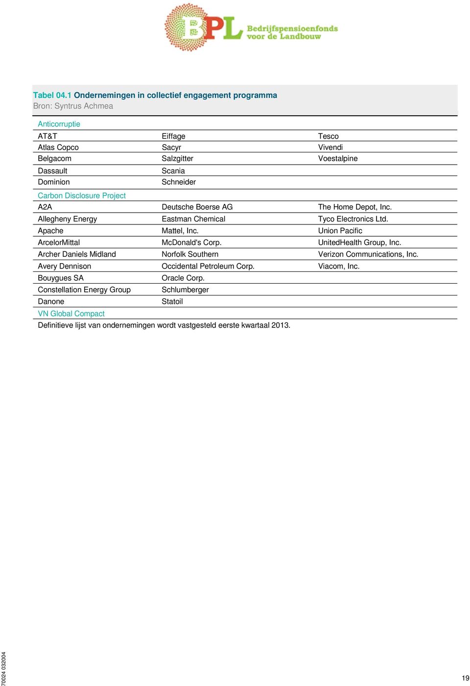 Dominion Schneider Carbon Disclosure Project A2A Deutsche Boerse AG The Home Depot, Inc. Allegheny Energy Eastman Chemical Tyco Electronics Ltd. Apache Mattel, Inc.