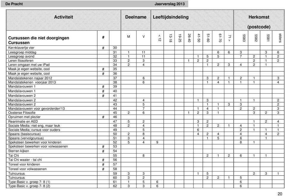 Mandalatekenen voorjaar 2013 38 6 1 4 1 1 1 4 Mandalavouwen 1 # 39 Mandalavouwen 1 # 40 Mandalavouwen 2 # 41 Mandalavouwen 2 42 4 1 3 1 1 2 Mandalavouwen 2 43 5 1 1 3 3 2 Mandalavouwen voor