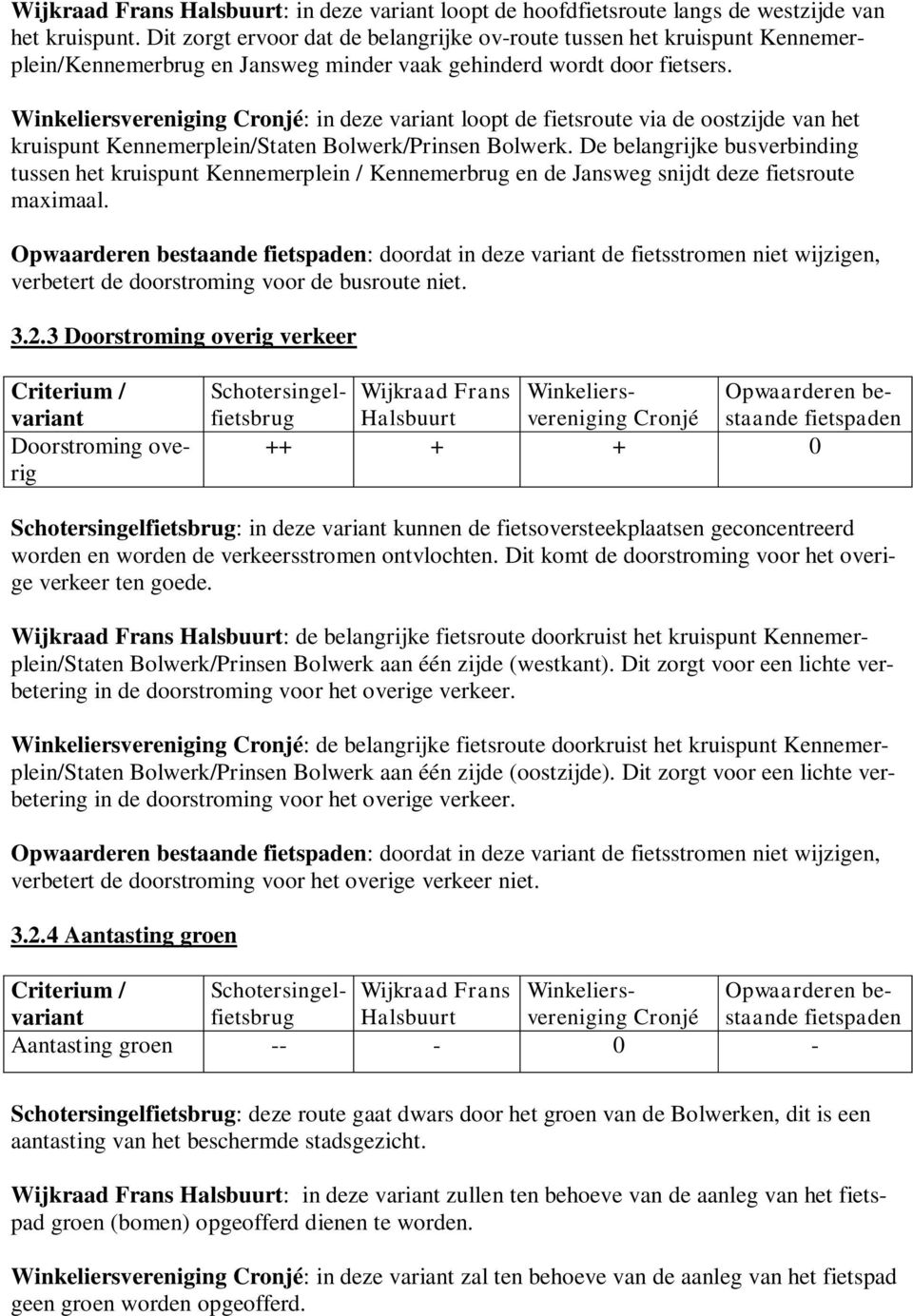 Winkeliersvereniging Cronjé: in deze loopt de fietsroute via de oostzijde van het kruispunt Kennemerplein/Staten Bolwerk/Prinsen Bolwerk.