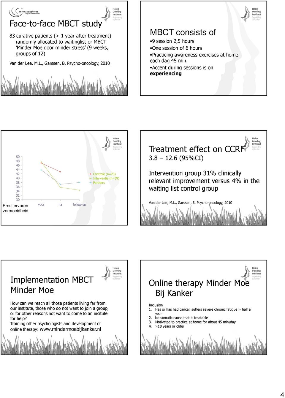 Accent during sessions is on experiencing 50 48 46 44 42 40 38 36 34 32 30 Ernst ervaren vermoeidheid voor na follow-up Controle (n=23) Interventie (n=59) Partners Treatment effect on CCRF 3.8 12.