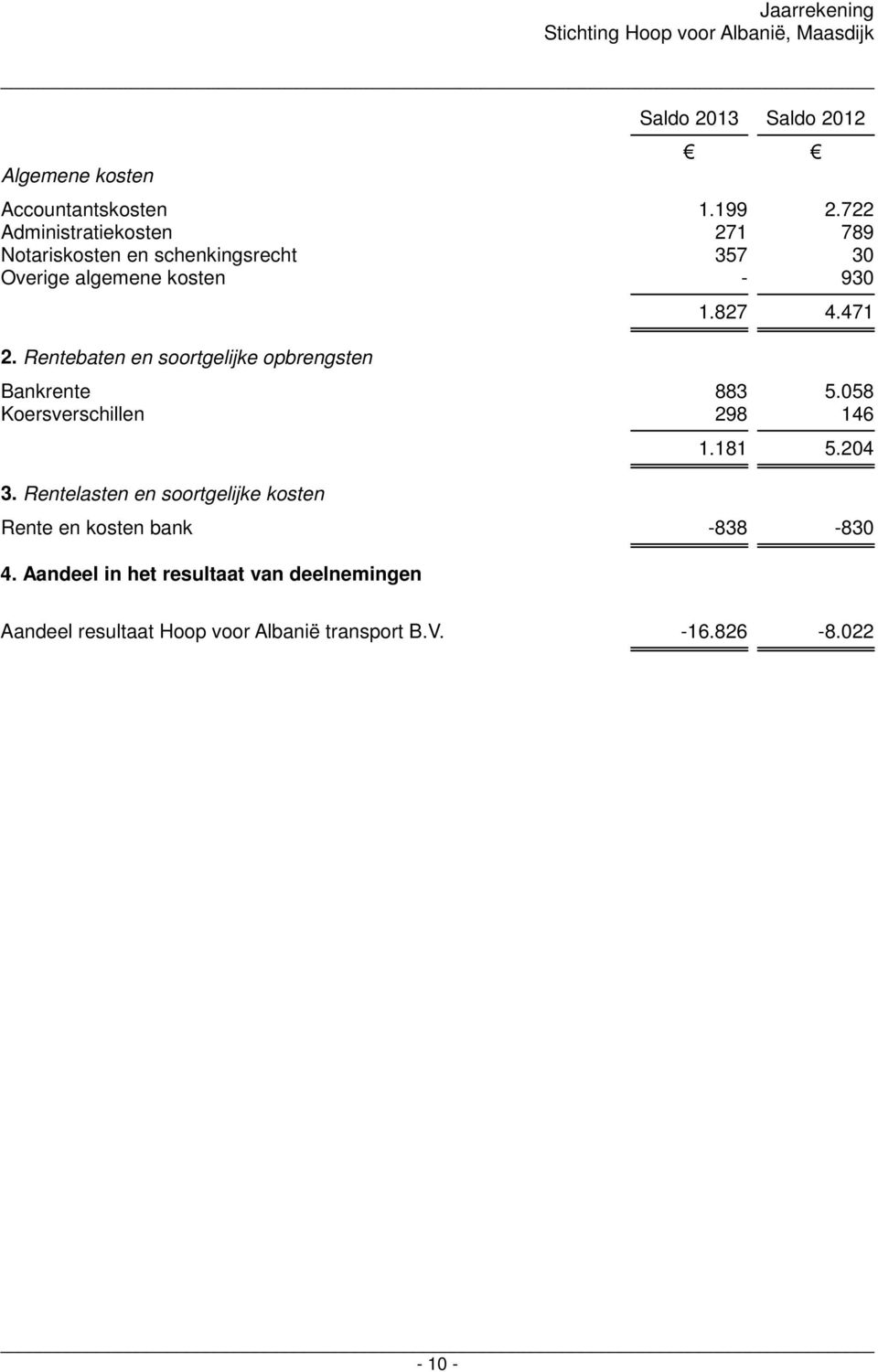 Rentebaten en soortgelijke opbrengsten 1.827 4.471 Bankrente 883 5.058 Koersverschillen 298 146 3.