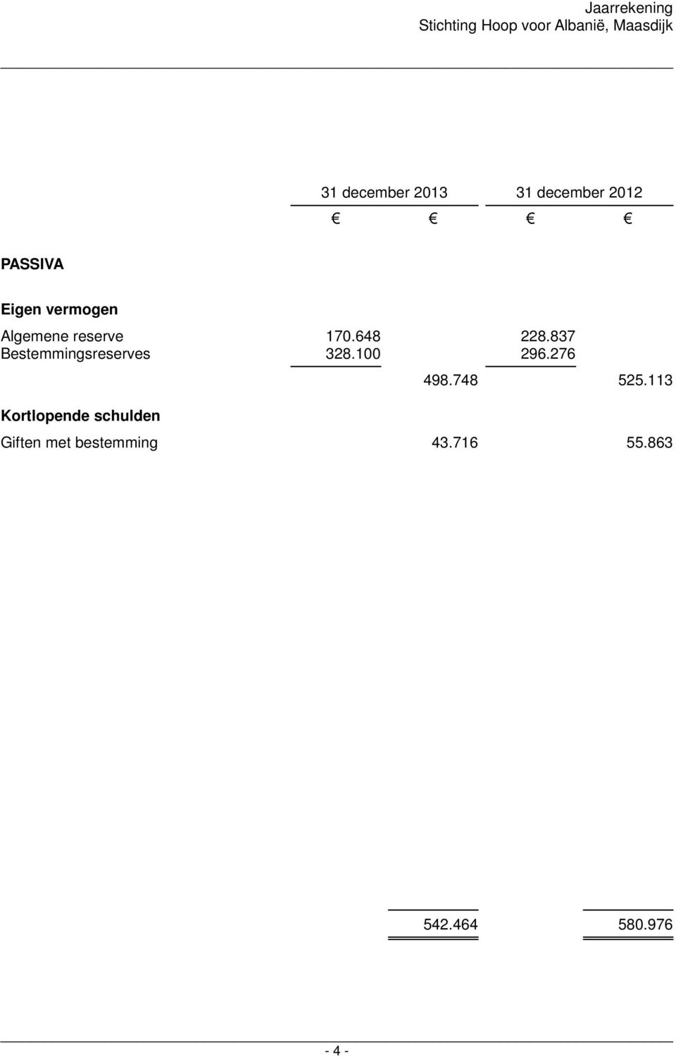 837 Bestemmingsreserves 328.100 296.