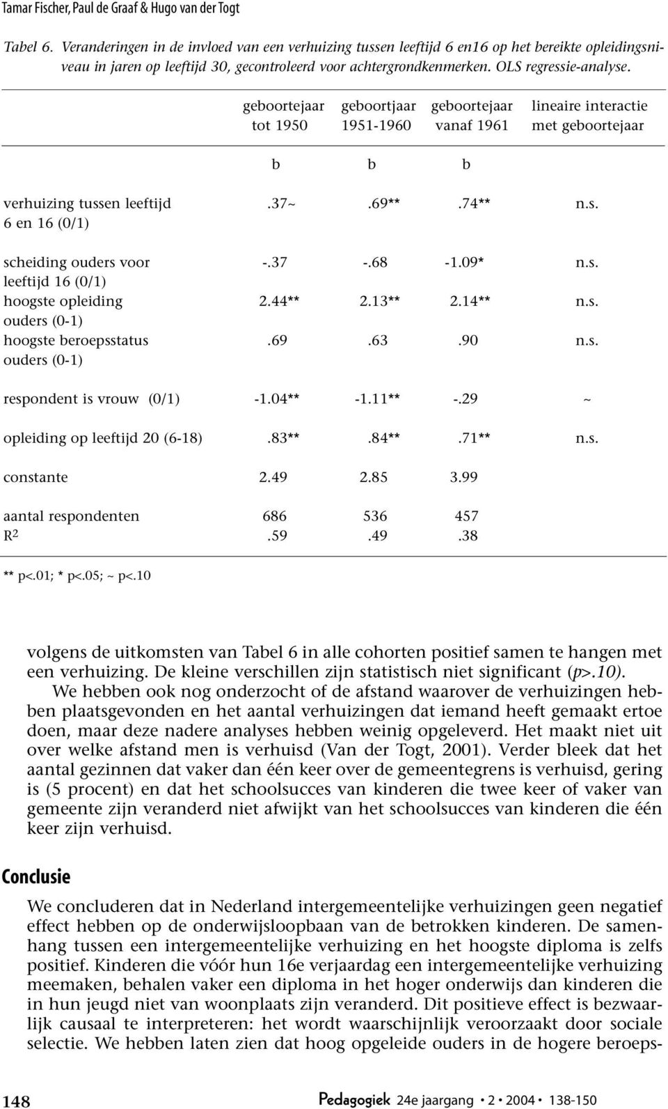 geboortejaar geboortjaar geboortejaar lineaire interactie tot 1950 1951-1960 vanaf 1961 met geboortejaar b b b verhuizing tussen leeftijd.37~.69**.74** n.s. 6 en 16 (0/1) scheiding ouders voor -.37 -.