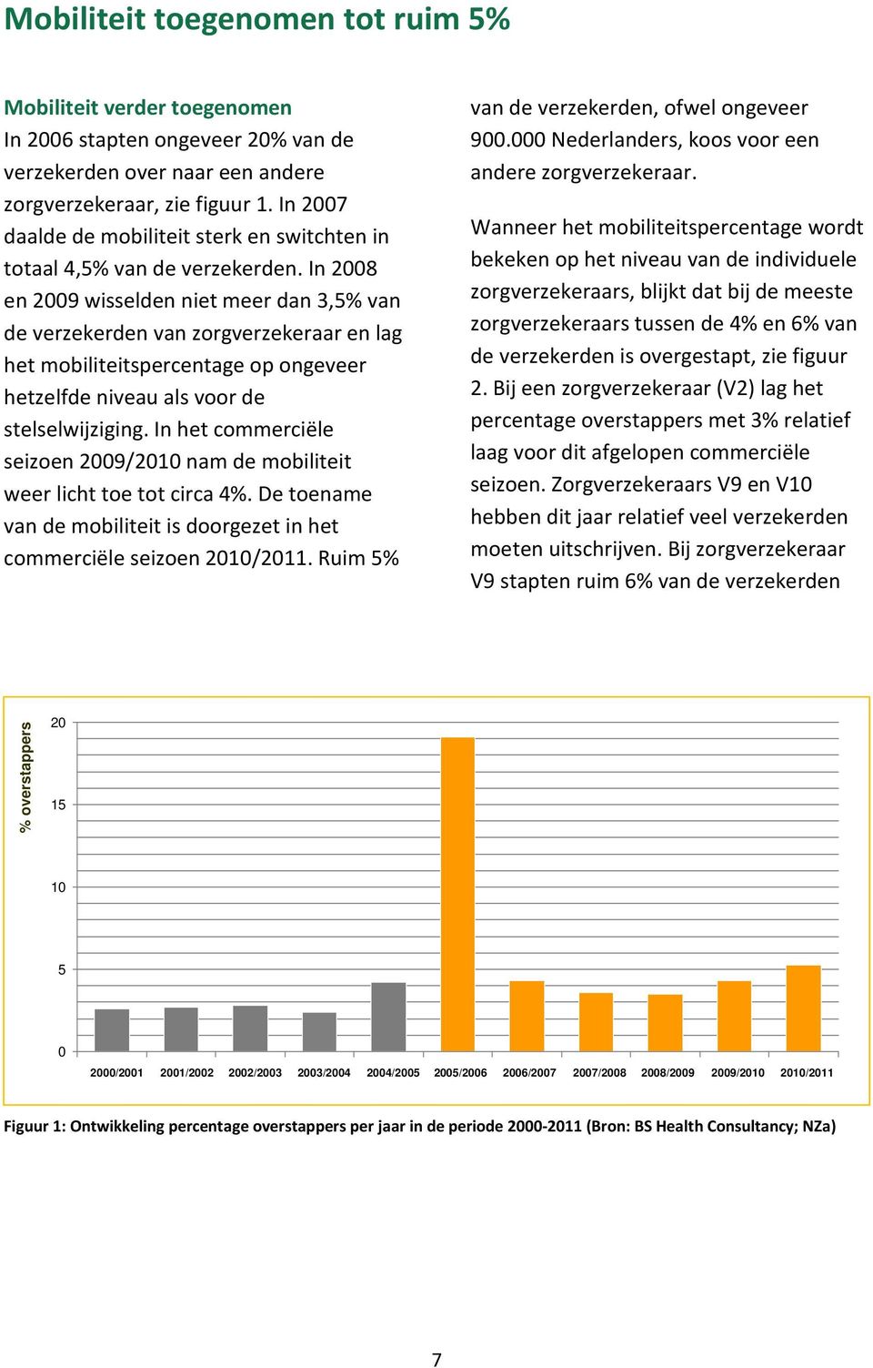 In 2008 en 2009 wisselden niet meer dan 3,5% van de verzekerden van zorgverzekeraar en lag het mobiliteitspercentage op ongeveer hetzelfde niveau als voor de stelselwijziging.