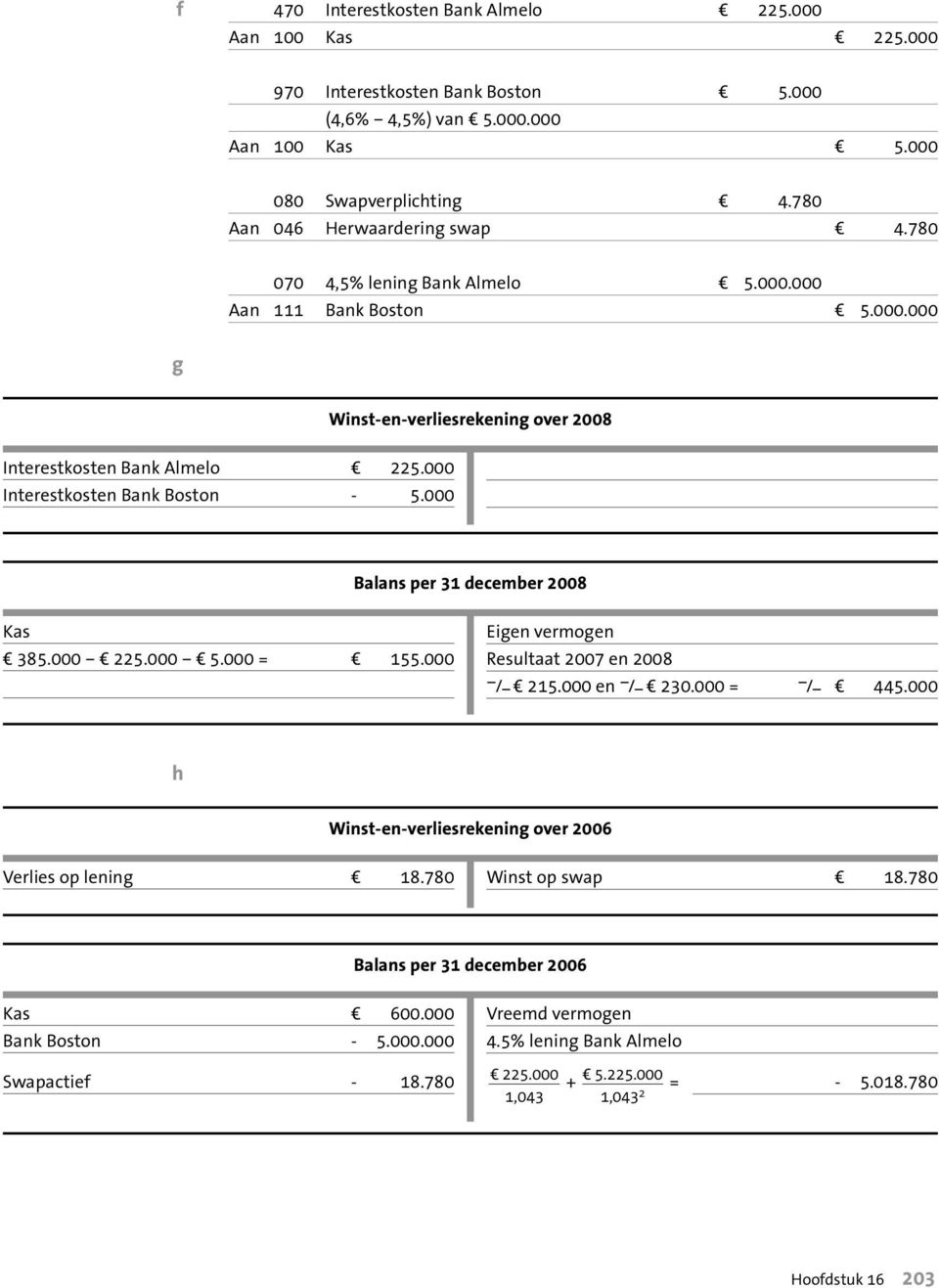 000 Winst-en-verliesrekening over 2008 Kas Balans per 31 december 2008 Eigen vermogen d 385.000 d 225.000 d 5.000 = d 155.000 Resultaat 2007 en 2008 / d 215.000 en / d 230.000 = / d 445.