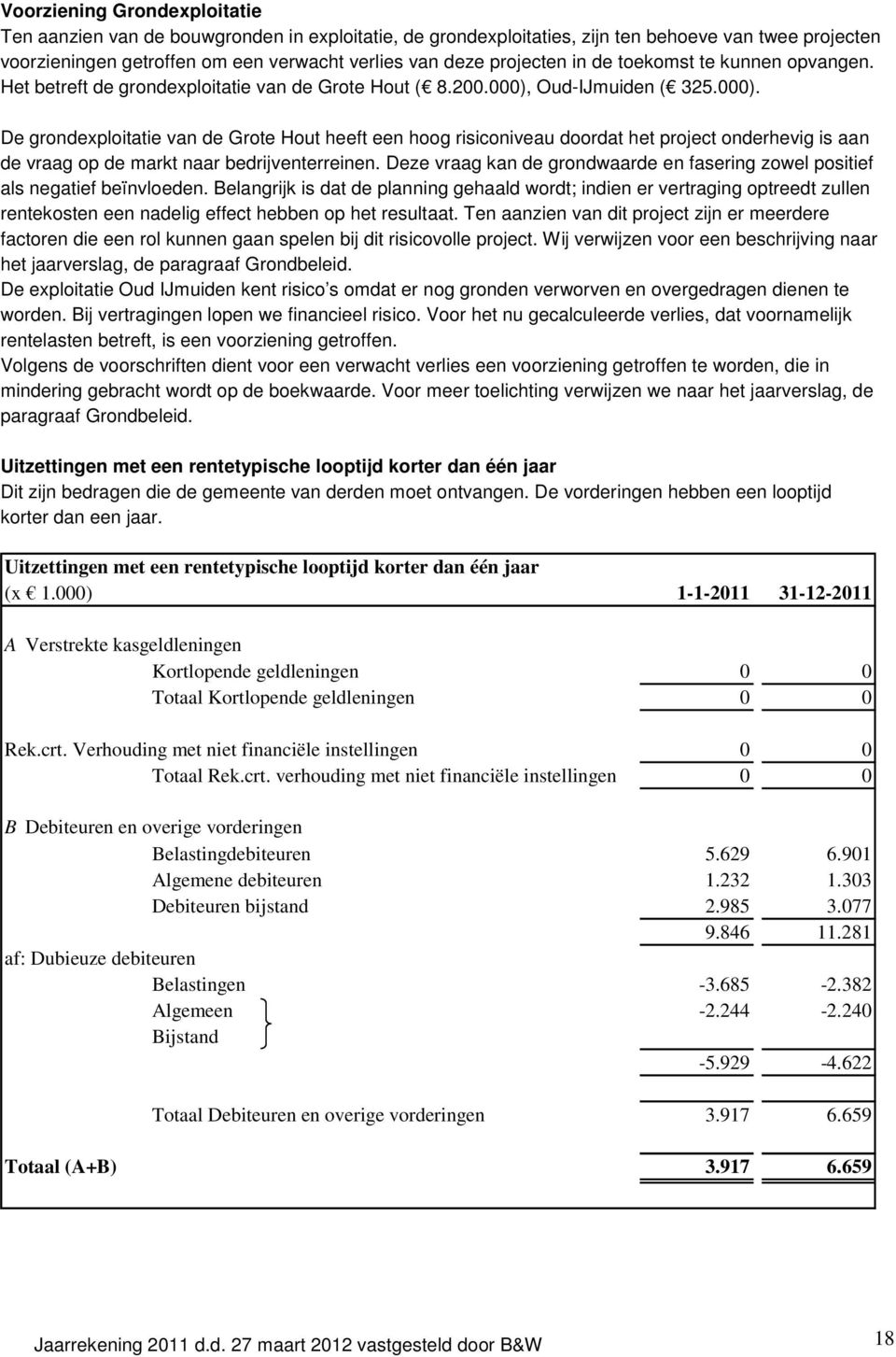 Oud-IJmuiden ( 325.000). De grondexploitatie van de Grote Hout heeft een hoog risiconiveau doordat het project onderhevig is aan de vraag op de markt naar bedrijventerreinen.