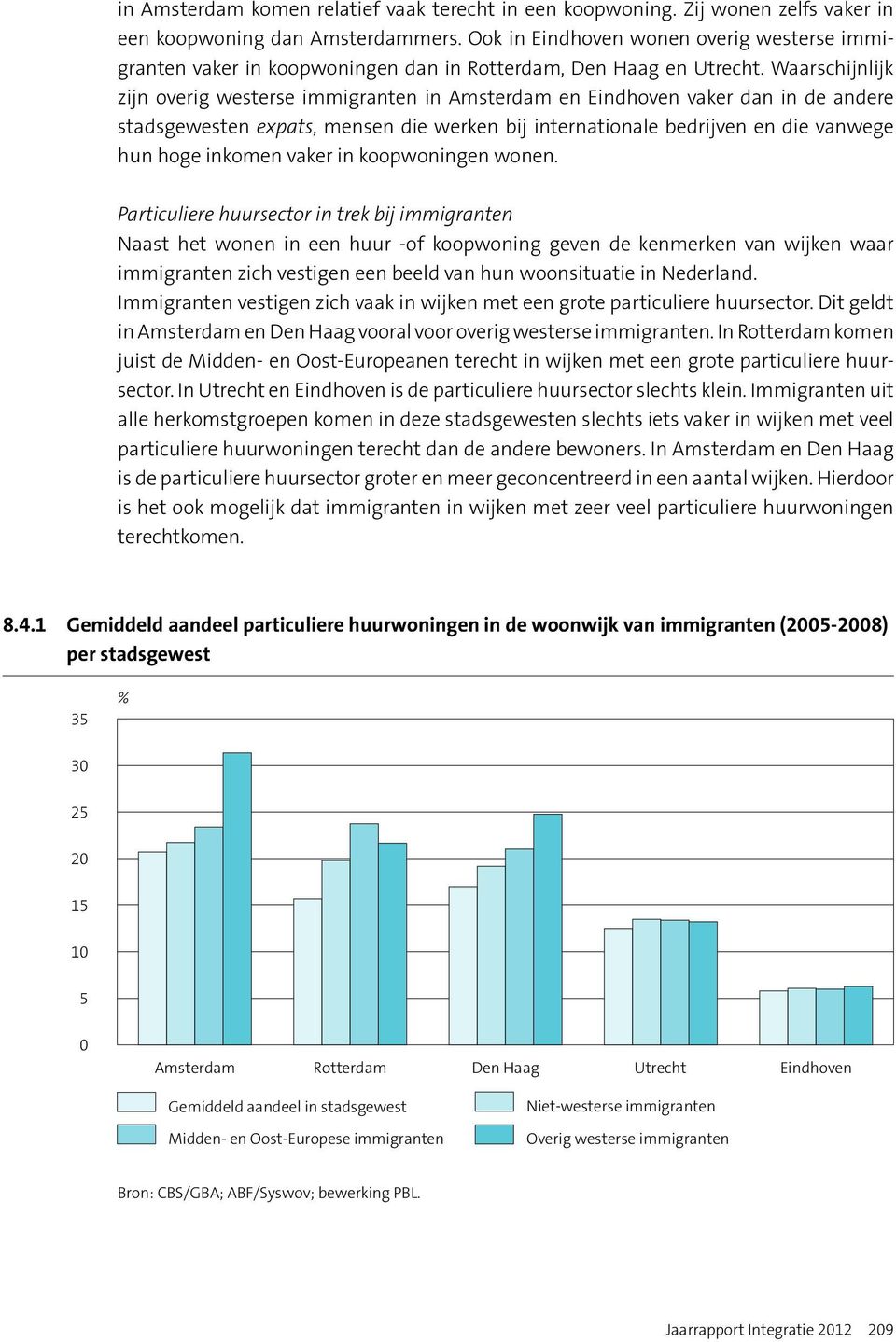Waarschijnlijk zijn overig westerse immigranten in Amsterdam en Eindhoven vaker dan in de andere stadsgewesten expats, mensen die werken bij internationale bedrijven en die vanwege hun hoge inkomen