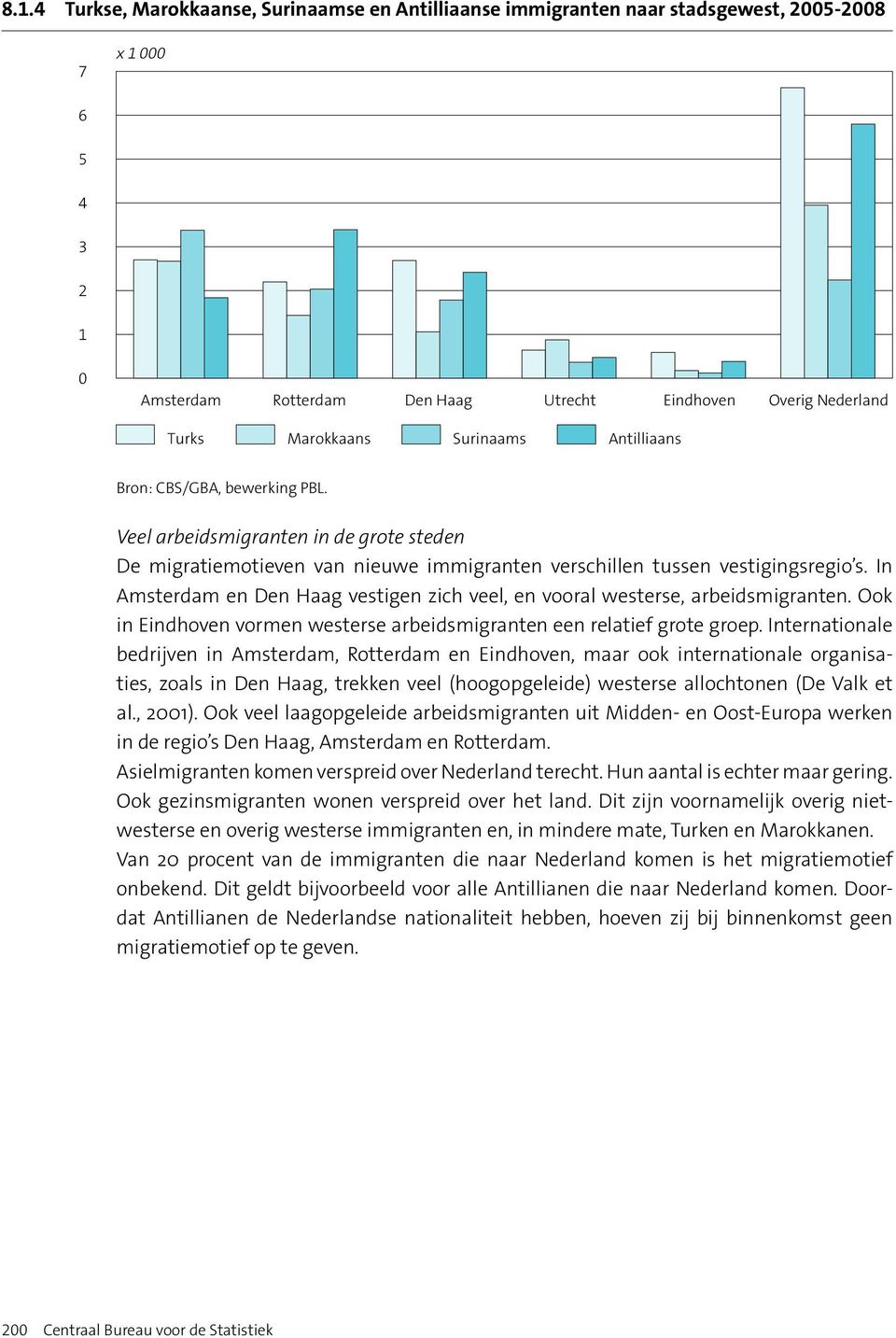 In Amsterdam en Den Haag vestigen zich veel, en vooral westerse, arbeidsmigranten. Ook in Eindhoven vormen westerse arbeidsmigranten een relatief grote groep.