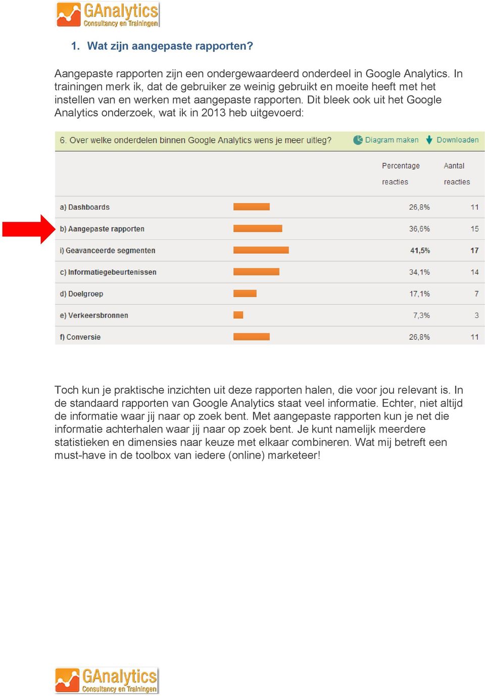 Dit bleek ook uit het Google Analytics onderzoek, wat ik in 2013 heb uitgevoerd: Toch kun je praktische inzichten uit deze rapporten halen, die voor jou relevant is.